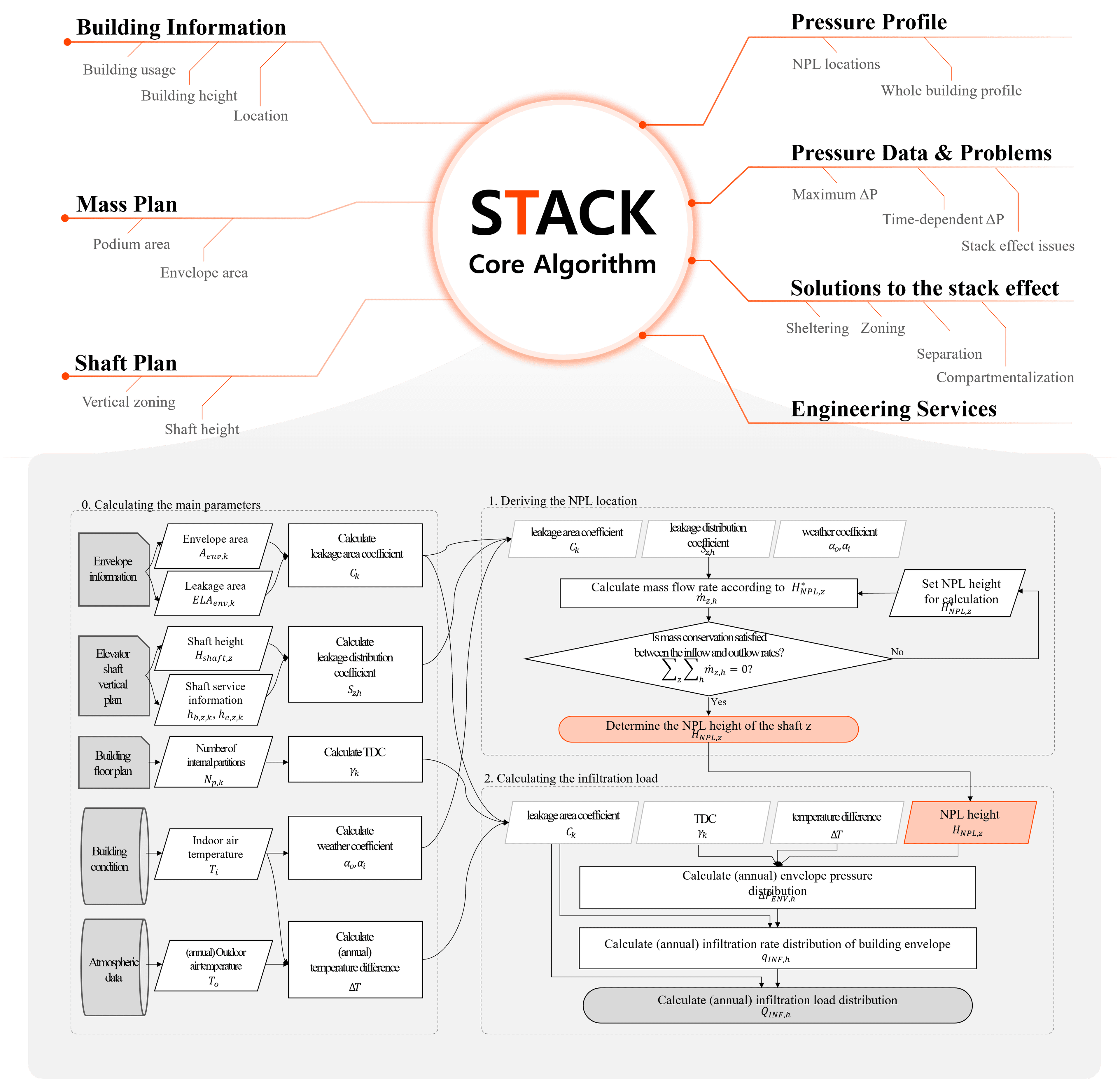 STACK 소개 이미지-1